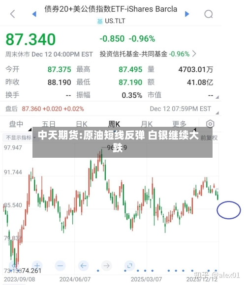 中天期货:原油短线反弹 白银继续大跌-第1张图片