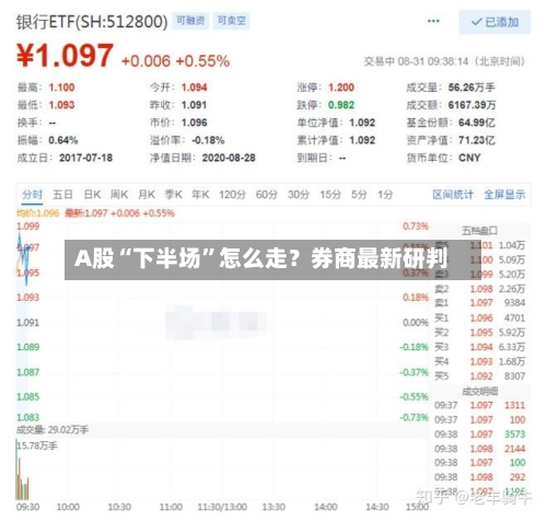 A股“下半场	”怎么走？券商最新研判-第1张图片