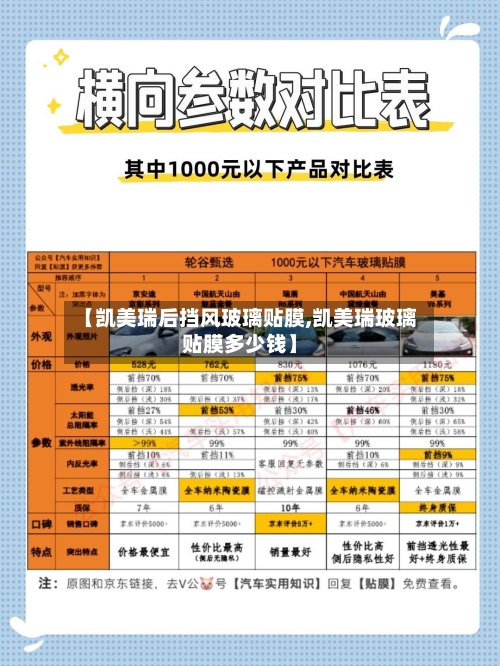 【凯美瑞后挡风玻璃贴膜,凯美瑞玻璃贴膜多少钱】-第1张图片