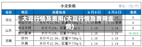 大豆行情及费用(大豆行情及费用走势)-第2张图片