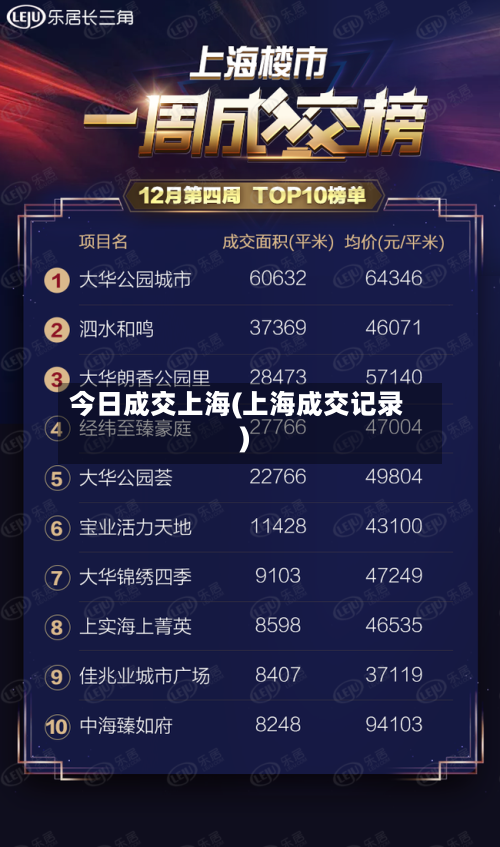 今日成交上海(上海成交记录)-第1张图片