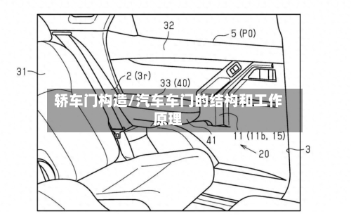 轿车门构造/汽车车门的结构和工作原理-第1张图片