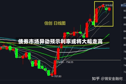 债券市场异动预示利率或将大幅走高-第1张图片