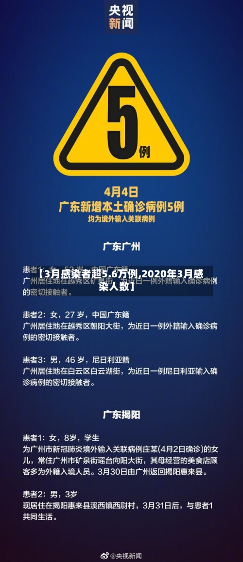 【3月感染者超5.6万例,2020年3月感染人数】-第1张图片