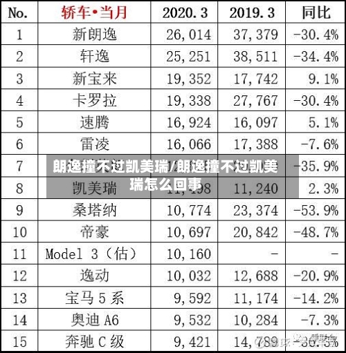 朗逸撞不过凯美瑞/朗逸撞不过凯美瑞怎么回事-第2张图片
