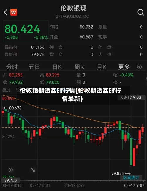 伦敦铅期货实时行情(伦敦期货实时行情最新)-第2张图片