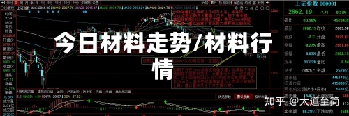 今日材料走势/材料行情-第1张图片
