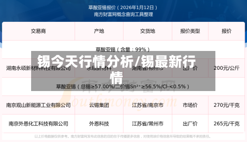 锡今天行情分析/锡最新行情-第2张图片