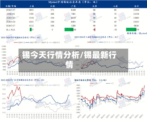 锡今天行情分析/锡最新行情-第1张图片