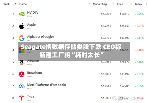 Seagate携数据存储类股下跌 CEO称新建工厂将“耗时太长	”-第1张图片