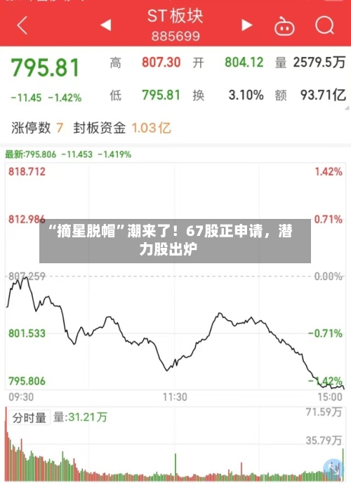 “摘星脱帽	”潮来了！67股正申请，潜力股出炉-第3张图片
