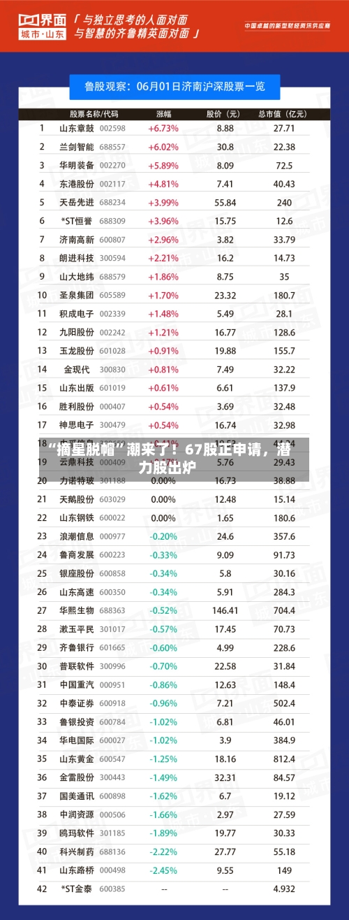 “摘星脱帽	”潮来了！67股正申请	，潜力股出炉-第1张图片