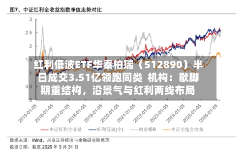 红利低波ETF华泰柏瑞（512890）半日成交3.51亿领跑同类  机构：歇脚期重结构，沿景气与红利两线布局-第2张图片