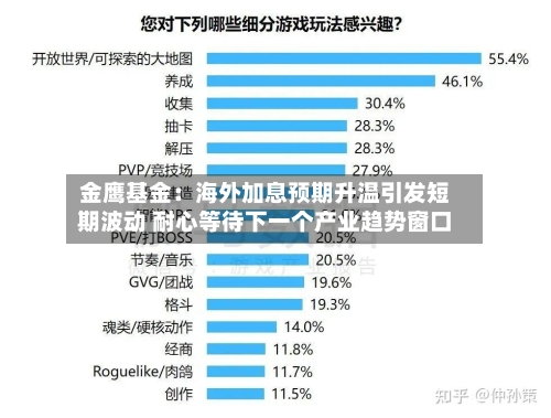 金鹰基金：海外加息预期升温引发短期波动 耐心等待下一个产业趋势窗口-第1张图片