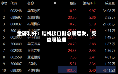 重磅利好！脑机接口概念股爆发，受益股梳理-第2张图片