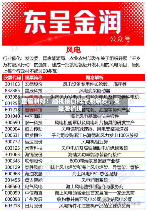 重磅利好！脑机接口概念股爆发	，受益股梳理-第3张图片