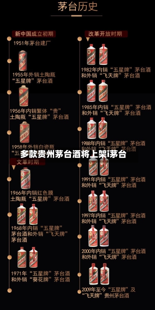 多款贵州茅台酒将上架i茅台-第1张图片