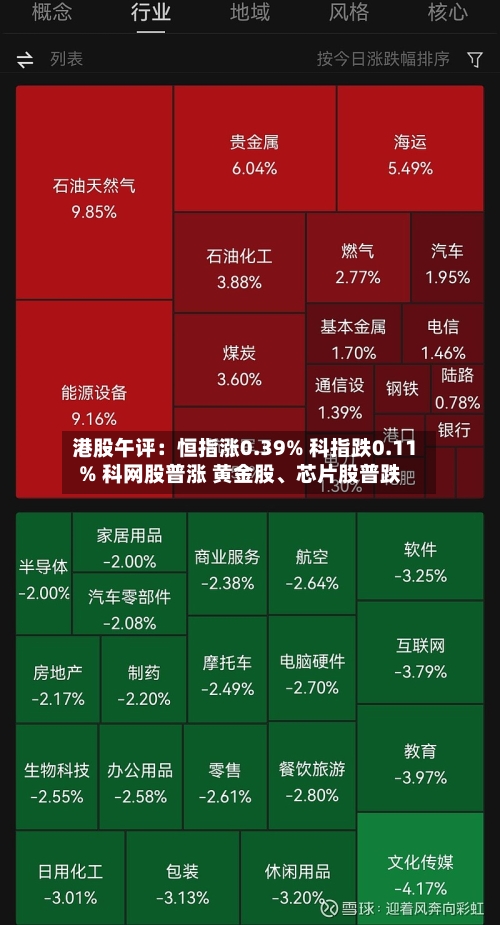 港股午评：恒指涨0.39% 科指跌0.11% 科网股普涨 黄金股、芯片股普跌-第3张图片