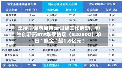 年度医保药品目录调整工作启动，恒生创新药ETF华泰柏瑞（520500）单日“吸金	”超1.6亿元！-第1张图片