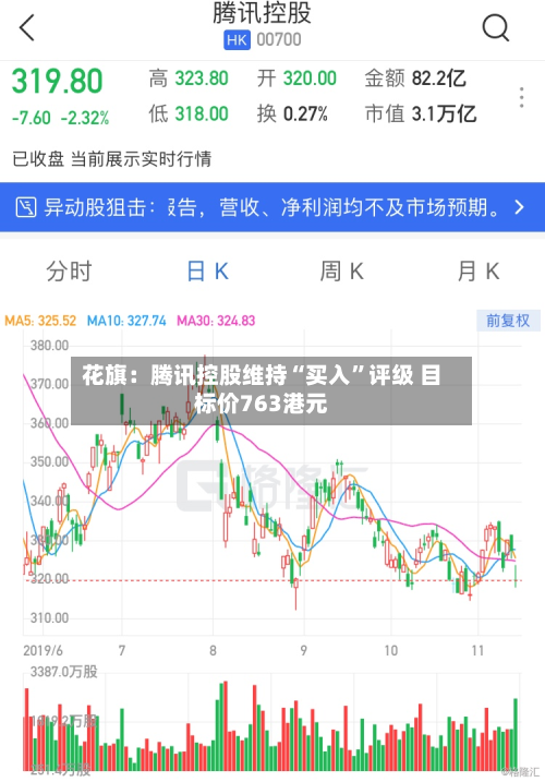 花旗：腾讯控股维持“买入”评级 目标价763港元-第1张图片