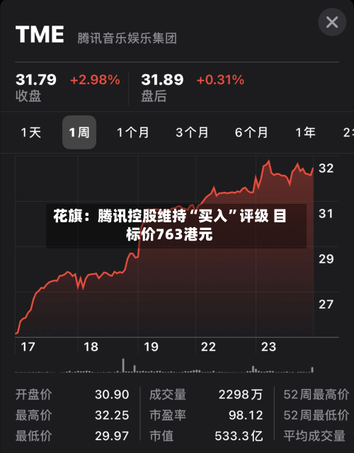 花旗：腾讯控股维持“买入”评级 目标价763港元-第2张图片