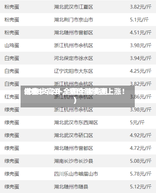 2026.5.20-全国生猪费用借鉴（步步高升	，猪价继续往上涨！）-第1张图片