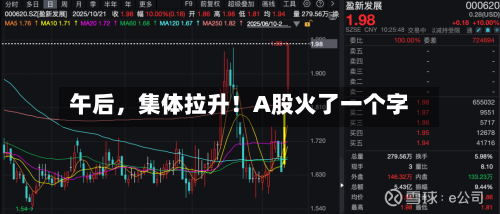 午后，集体拉升！A股火了一个字-第3张图片