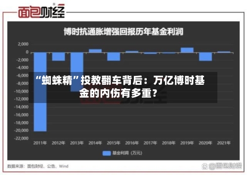 “蜘蛛精”投教翻车背后：万亿博时基金的内伤有多重？-第1张图片