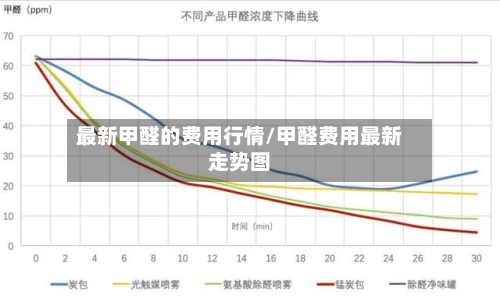 最新甲醛的费用行情/甲醛费用最新走势图-第1张图片
