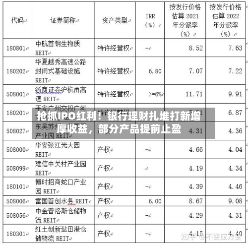 抢抓IPO红利！银行理财扎堆打新增厚收益，部分产品提前止盈-第1张图片