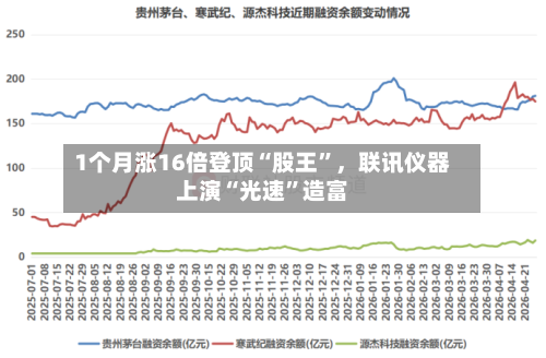 1个月涨16倍登顶“股王	”	，联讯仪器上演“光速”造富-第1张图片