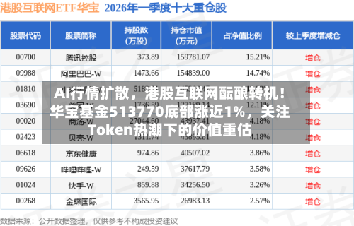 AI行情扩散，港股互联网酝酿转机！华宝基金513770底部涨近1%，关注Token热潮下的价值重估-第1张图片