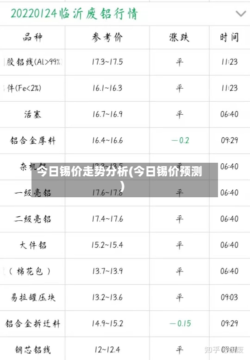 今日锡价走势分析(今日锡价预测)-第2张图片
