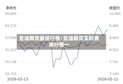 豆油期货最低行情/豆油期货实时费用行情一-第1张图片