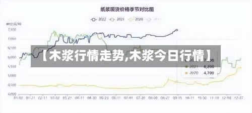 【木浆行情走势,木浆今日行情】-第1张图片