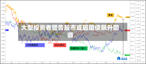 大型投资者警告股市或因国债飙升回调-第2张图片