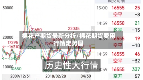 棉花产期货最新分析/棉花期货费用行情走势图-第2张图片