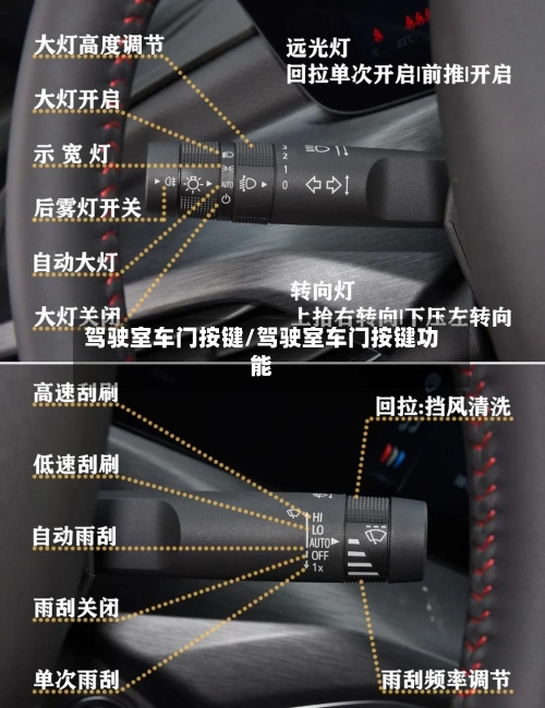 驾驶室车门按键/驾驶室车门按键功能-第1张图片