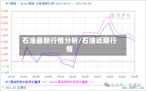 石油最新行情分析/石油近期行情-第3张图片