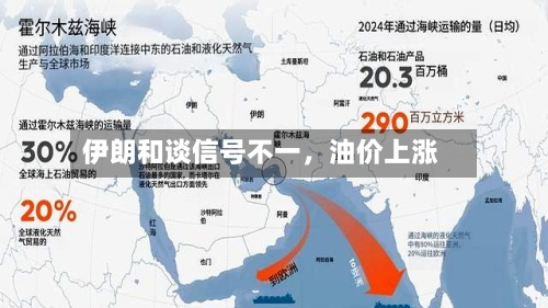 伊朗和谈信号不一，油价上涨-第1张图片