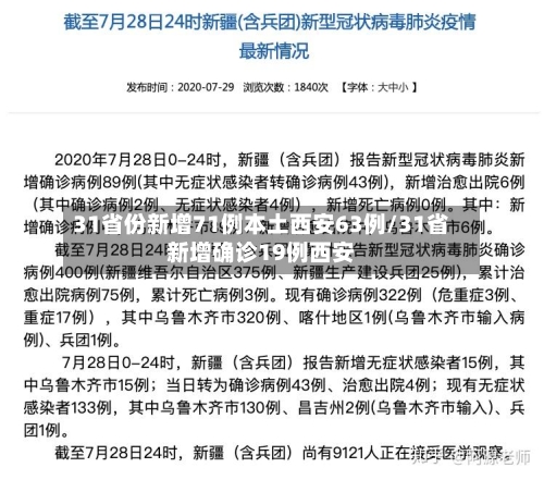 31省份新增71例本土西安63例/31省新增确诊19例西安-第2张图片