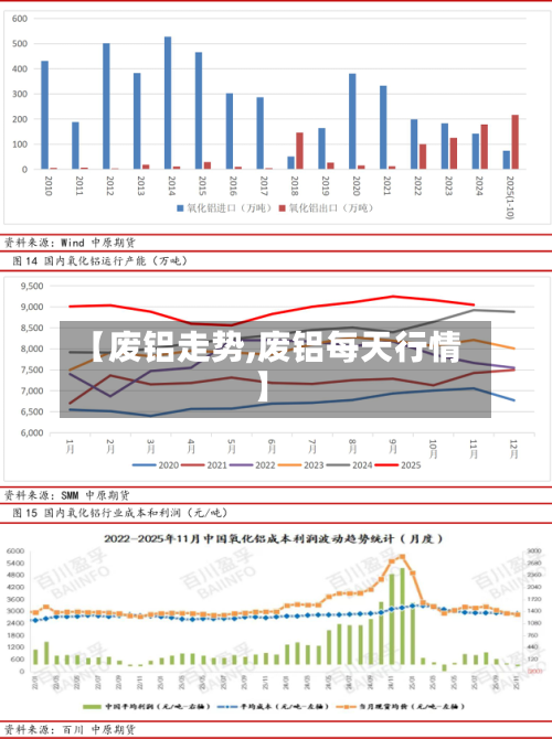 【废铝走势,废铝每天行情】-第1张图片