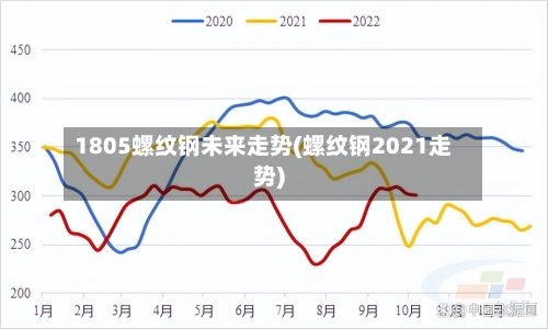 1805螺纹钢未来走势(螺纹钢2021走势)-第2张图片