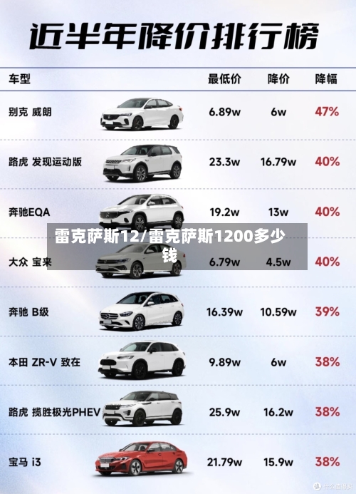 雷克萨斯12/雷克萨斯1200多少钱-第2张图片