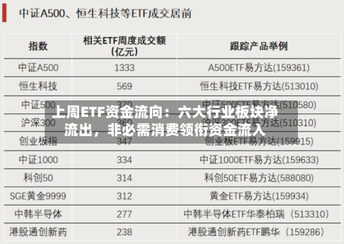 上周ETF资金流向：六大行业板块净流出，非必需消费领衔资金流入-第3张图片