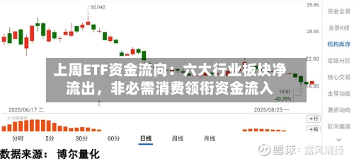 上周ETF资金流向：六大行业板块净流出	，非必需消费领衔资金流入-第1张图片
