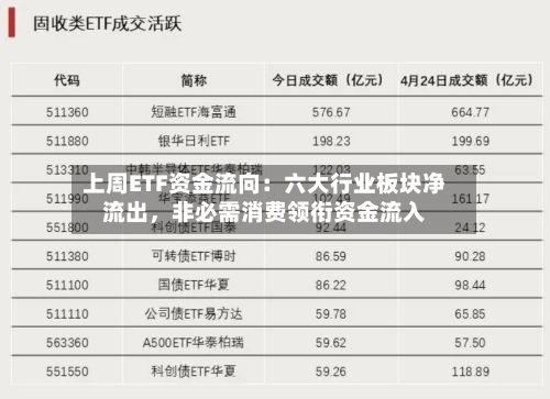 上周ETF资金流向：六大行业板块净流出，非必需消费领衔资金流入-第2张图片