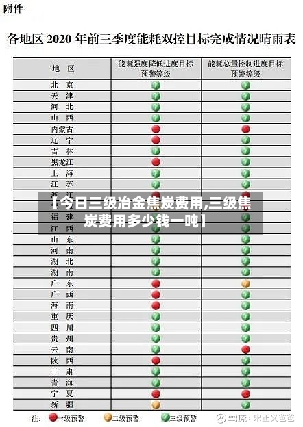 【今日三级冶金焦炭费用,三级焦炭费用多少钱一吨】-第2张图片
