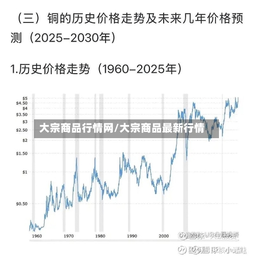 大宗商品行情网/大宗商品最新行情-第2张图片