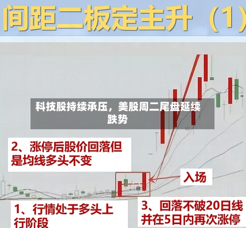 科技股持续承压，美股周二尾盘延续跌势-第1张图片